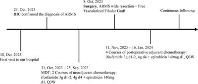 Case report: A left forearm mass with eccentric intramedullary ulnar destruction diagnosed as alveolar rhabdomyosarcoma and treated by wide resection and free vascularized fibular graft